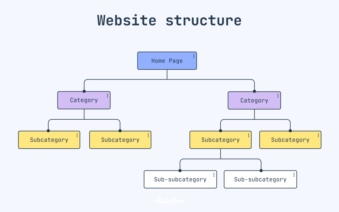 Why Technical & Professional Firms Need Structured Website Design