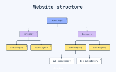 Why Technical & Professional Firms Need Structured Website Design
